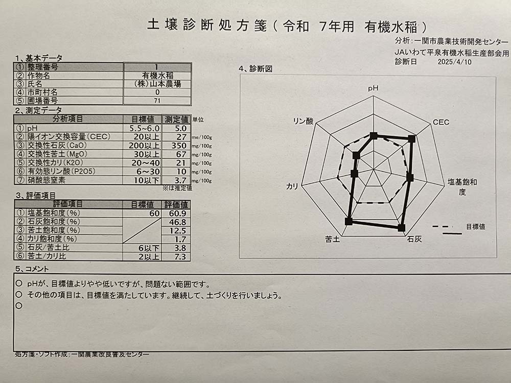 有機JAS認証圃場の土壌診断